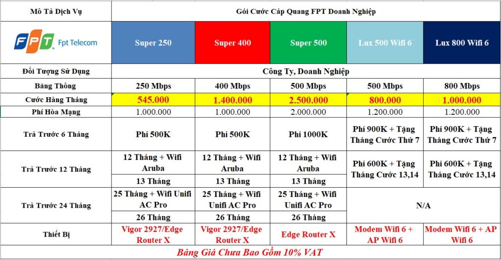 Gói cước FPT doanh nghiệp